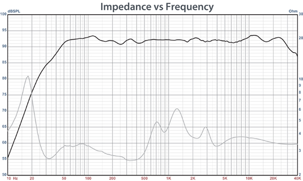 PBN Audio Studio Reference 10