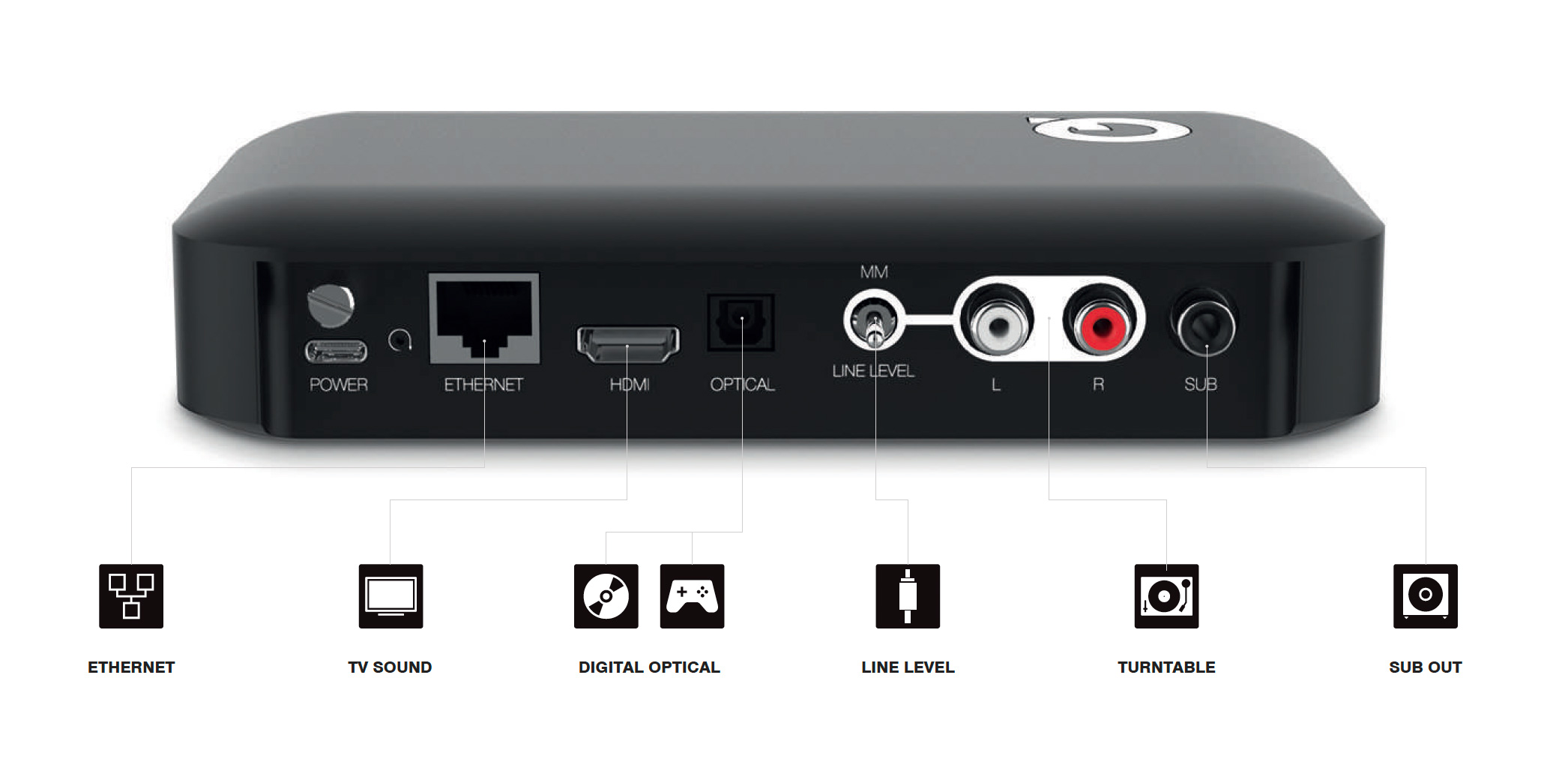 q-acoustics-control-hub-wired-connection.jpg