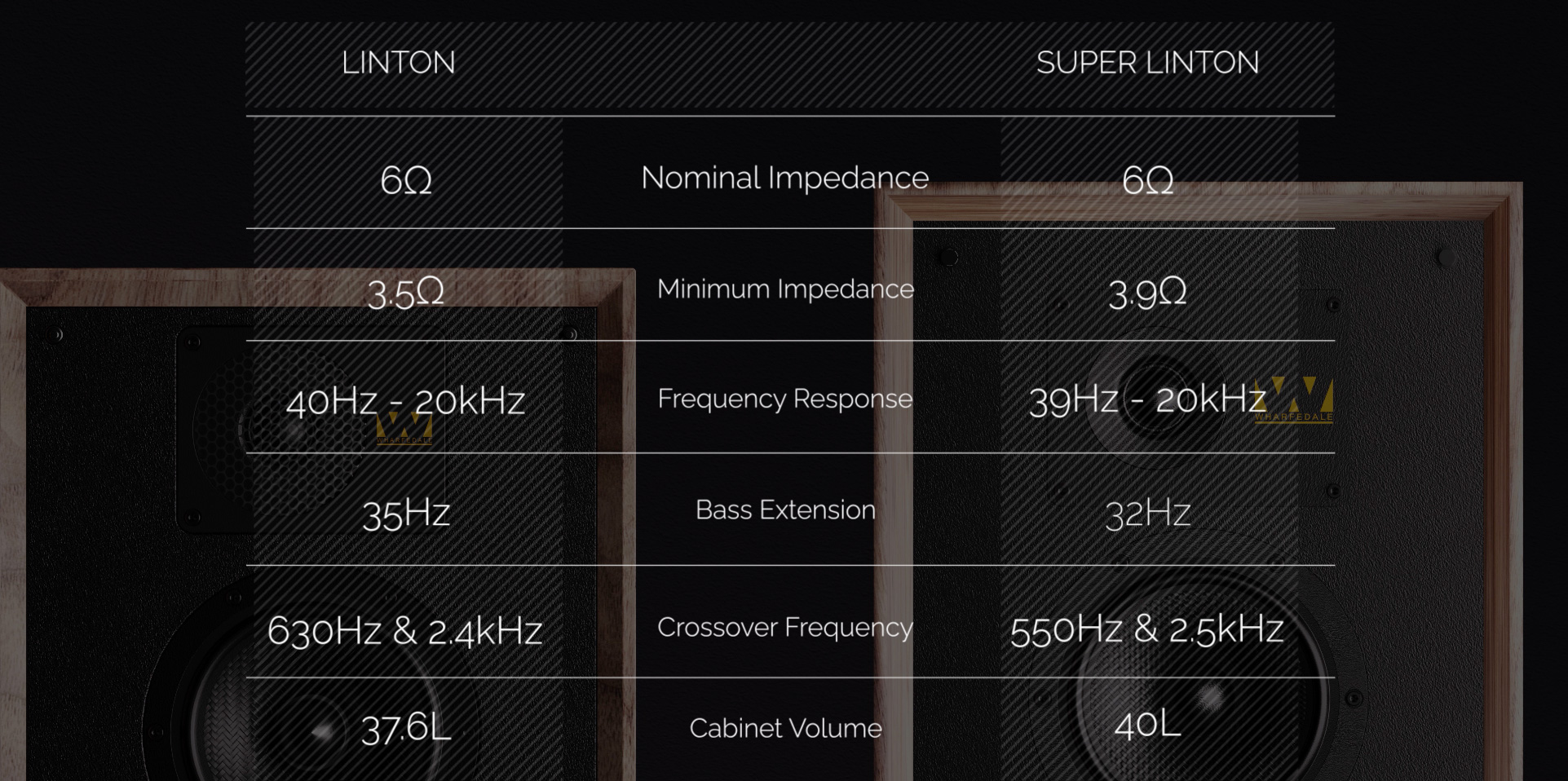 Wharfedale Linton vs Wharfedale Super Linton